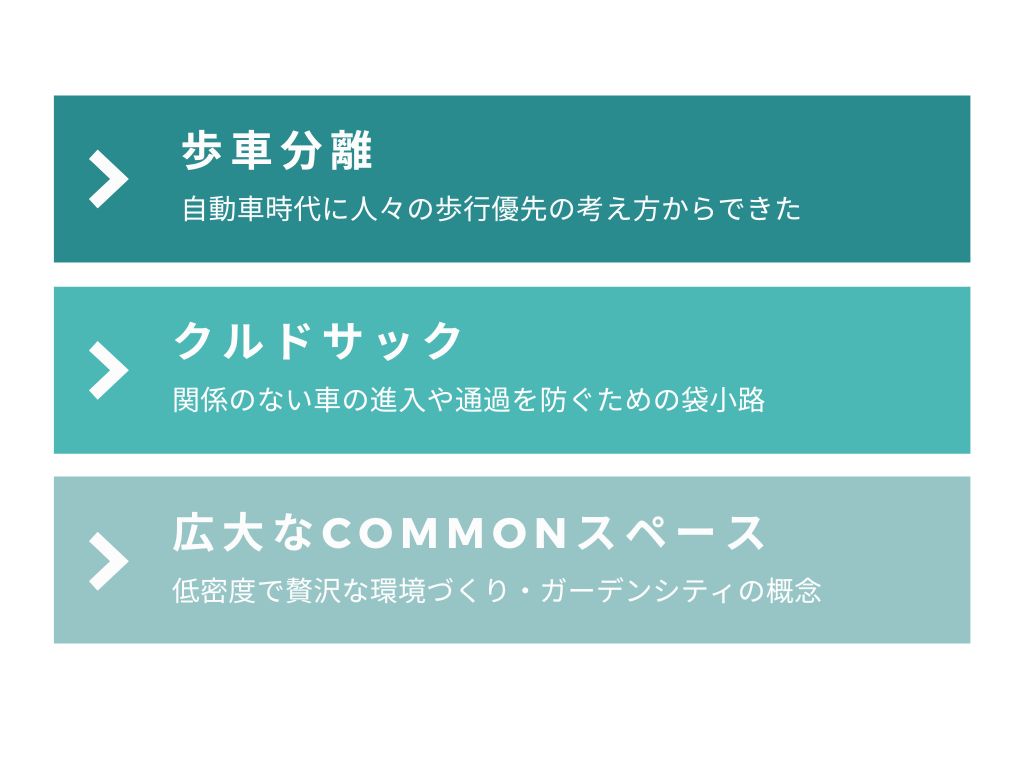 ラドバーン方式の3つの特徴を示したスライド